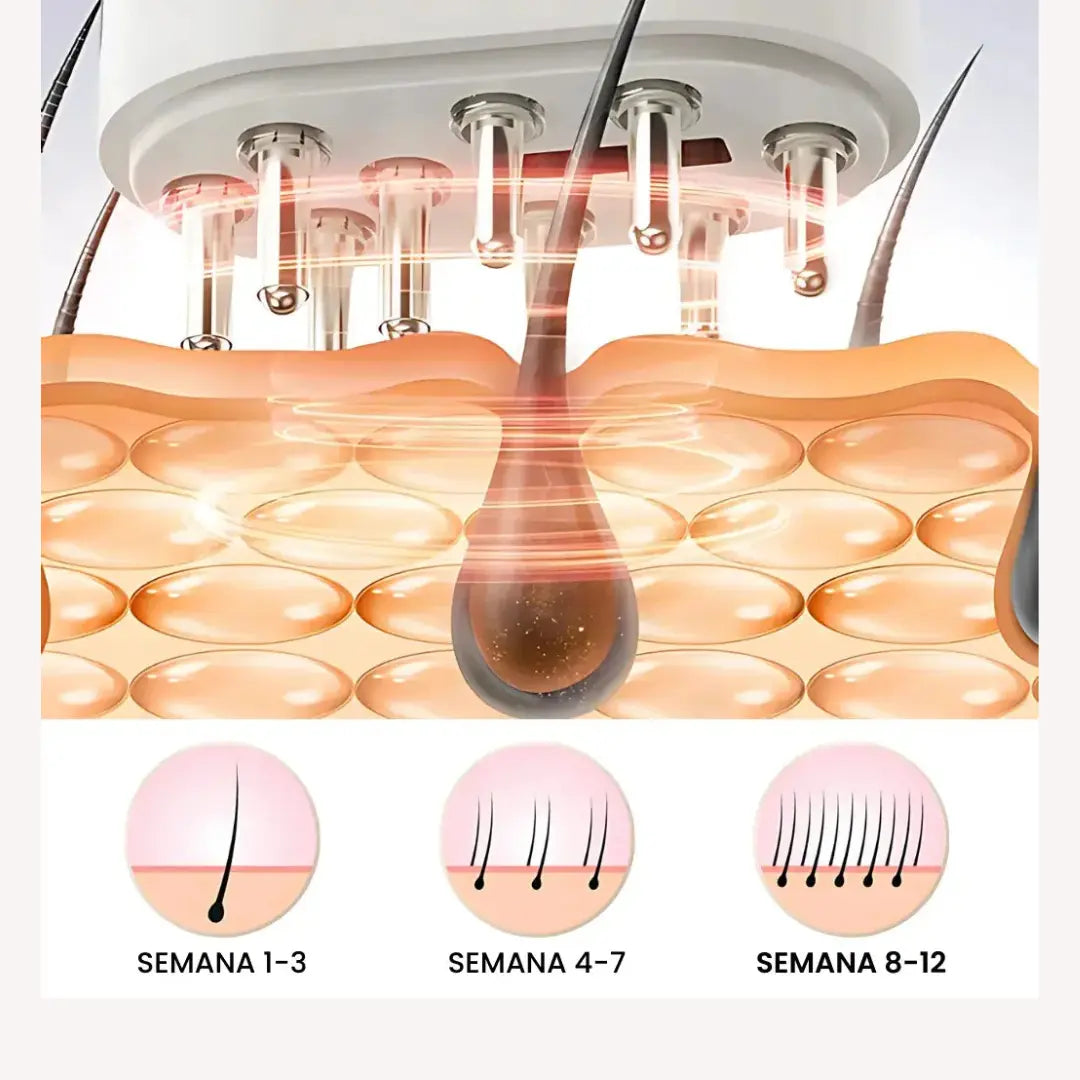 Repair Hair Therapy: Tratamento Antiquedas 3 em 1 AgoraFacilita