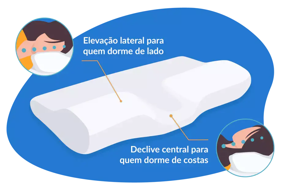 Travesseiro ortopédico nº1 da internet: elimina dores na cervical, cabeça e costas. De R$344,40 por apenas R$289,00. Frete grátis + garantia. Últimas unidades, aproveite já! Essencial Saúde