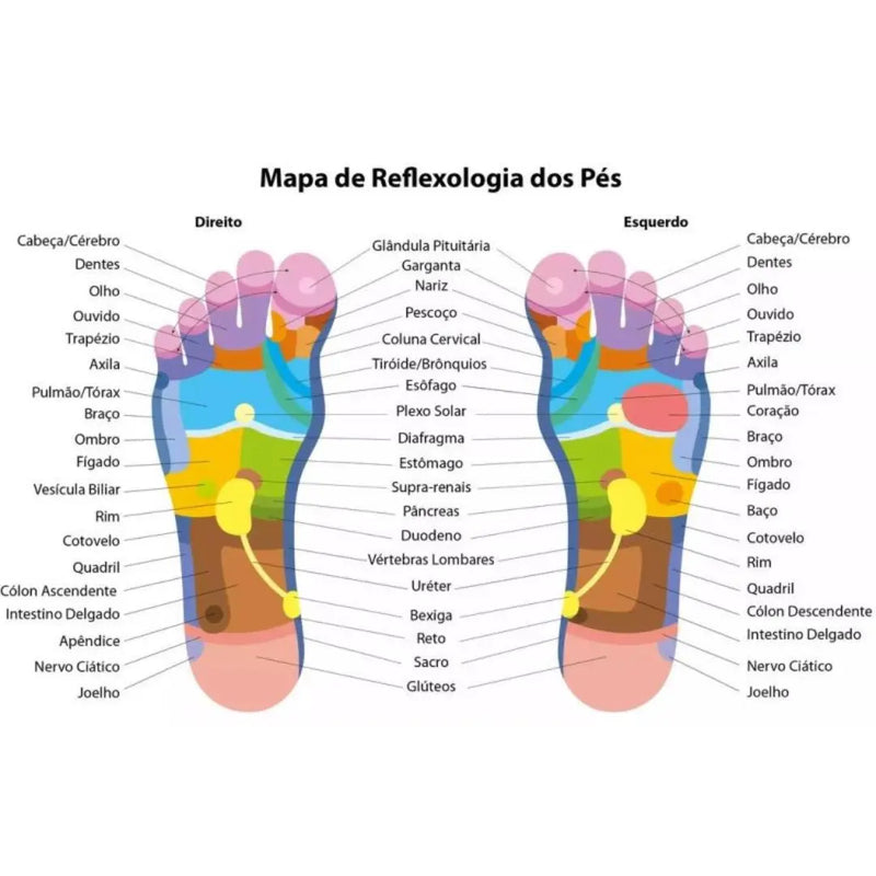 FootMat - Tapete Alivio da Dor e Relaxamento AgoraFacilita