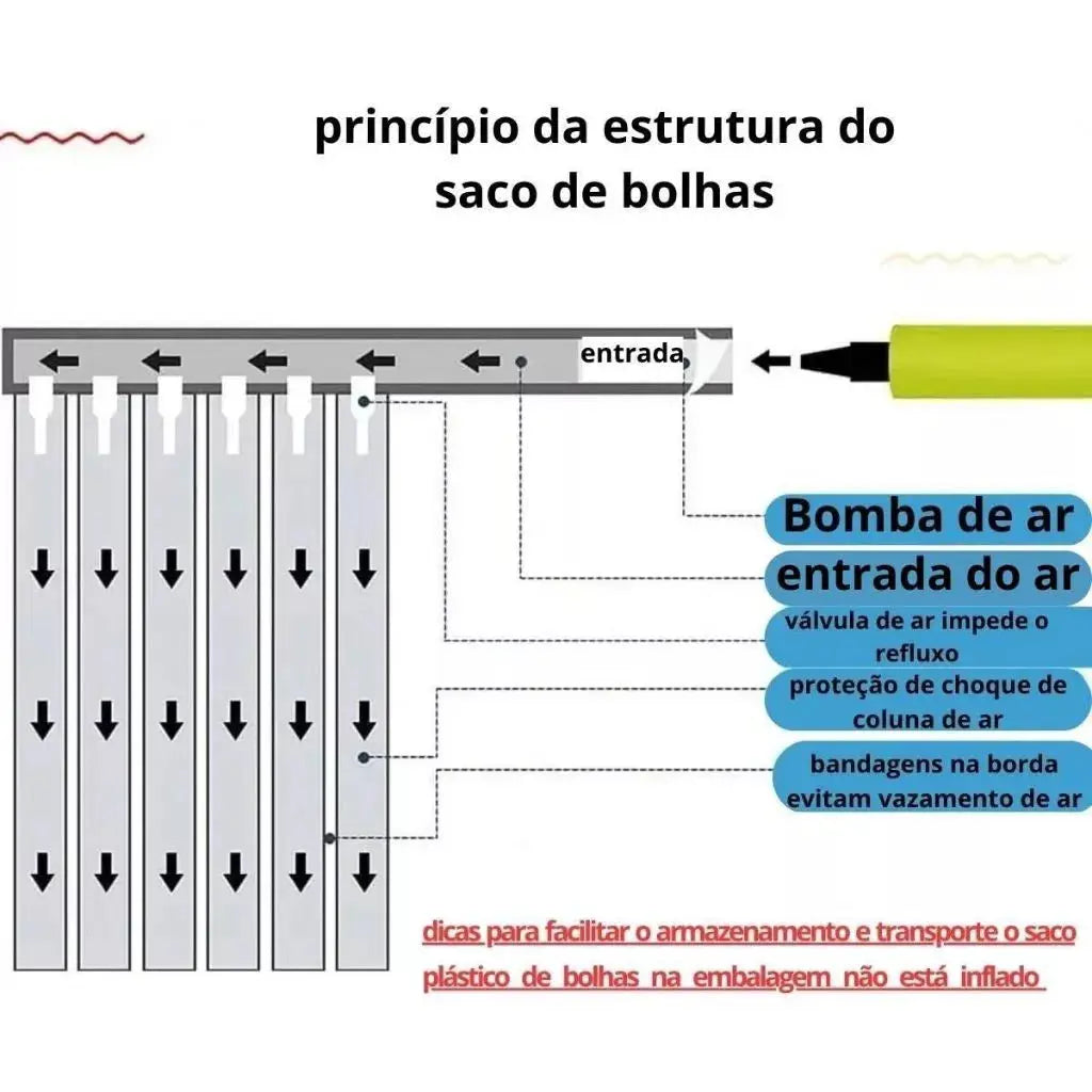 Kit bomba e 10 Saco Inflávei Air Bag Wine Bag Proteção Garrafa Vinho e bebidas Transporte Seguro 721 AgoraFacilita